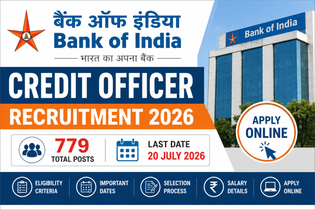 Bank Of Inadia